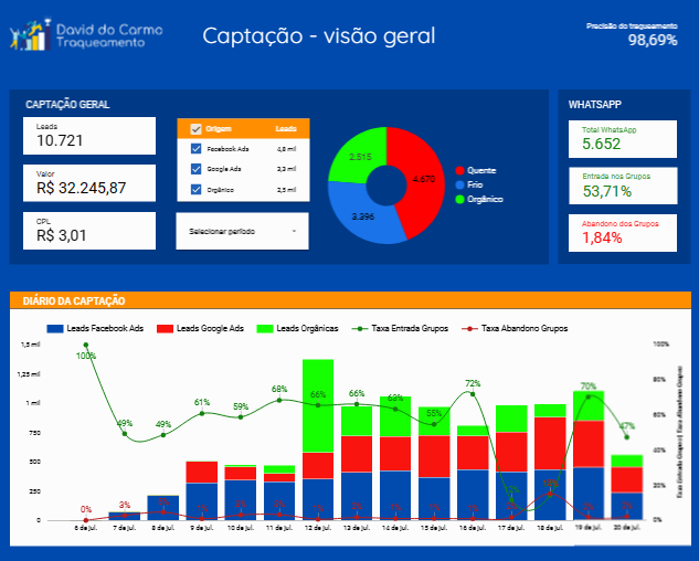 dash captação parcial